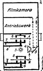 Kompass des Mittelmeerraums, anonym, 1778, Kompass des